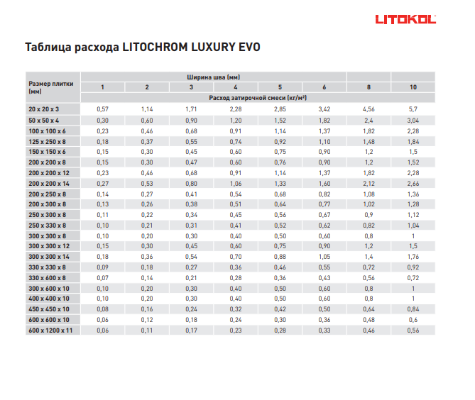 Litochrom_Luxury_EVO_4